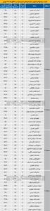 جدیدترین قیمت آپارتمان در مناطق 15 تا 19 تهران