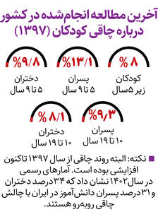 تپل ها باهوش نیستند !