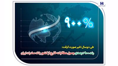 رشد ۹۰۰ درصدی وصول مطالبات خارج از کشور بانک صادرات ایران