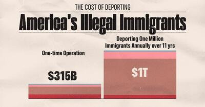 هزینه اخراج دسته‌جمعی مهاجران غیرقانونی آمریکا چقدر است؟ (+ اینفوگرافی)
