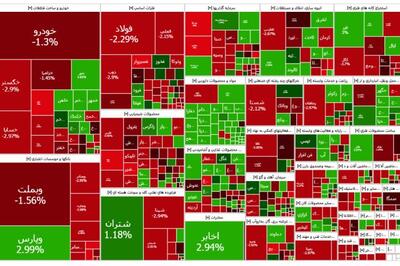 خروج 528 میلیارد تومانی پول از سهام