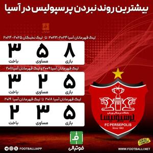 اینفوگرافی اختصاصی/ بیشترین روند نبردن پرسپولیس در آسیا