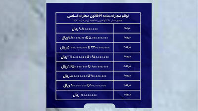 جدول ارقام سنگین  جریمه نقدی قانون حجاب !  / درجه یک 920 میلیون تومان !