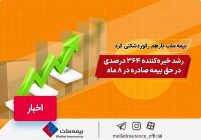 بیمه ملت باز هم رکورد شکنی کرد/ رشد خیره کننده 364 درصدی در حق بیمه صادره در 8 ماه