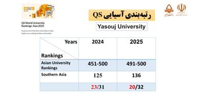 ارتقا رتبه دانشگاه یاسوج در رتبه بندی بین المللی