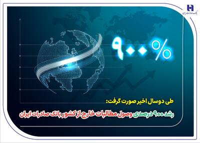 رشد 900% وصول مطالبات خارج از کشور بانک صادرات