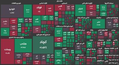 گزارش روز بازار سرمایه؛ سهام مخابرات را همچنان خوب می‌خرند