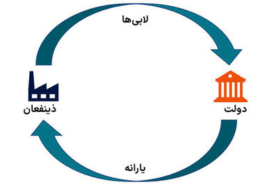 دشمنان اصلی اصلاحات اقتصادی مشخص شدند/ سیاست گذار قدرت مهارشان را دارد؟