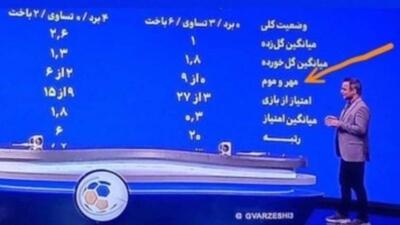 فارسی‌سازی  کلین‌شیت  در صدا و سیما بدون هماهنگی با فرهنگستان زبان فارسی؛  گل پاک  درست است آقایان نه مهر و موم !