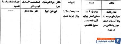 استقلال و ملوان جریمه شدند - پارس فوتبال