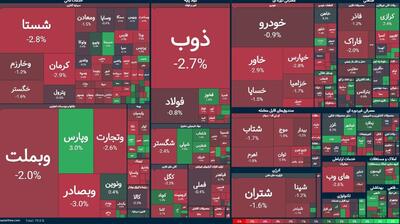 شاخص کل، قرمزپوش کار خود را آغاز کرد