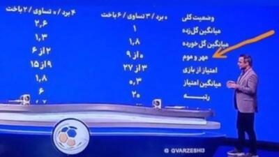 جنجال درباره معادل «کلین‌شیت»؛ بگوییم «گل پاک» یا «مهر و موم»