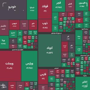 بورس عقب‌‌‌نشینی کرد