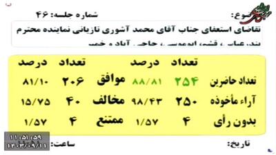 موافقت خانه ملت با استعفای آشوری تازیانی از نمایندگی مجلس