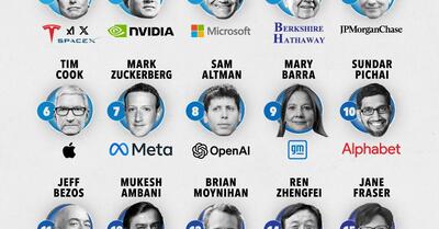 قدرتمندترین افراد در دنیای کسب‌وکار(+اینفوگرافی)