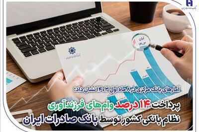 پرداخت 14 درصد وام‌های فرزندآوری نظام بانکی کشور توسط بانک صادرات