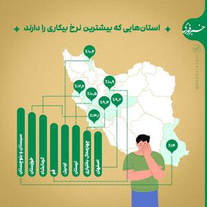 اینفوگرافی/ استان‌هایی که بیش‌ترین نرخ بیکاری را دارند | اقتصاد24