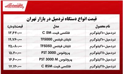 قیمت انواع تردمیل در بازار تهران (2 دی 99 ) +جدول