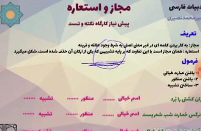 مجاز چیست؟ + فیلم
