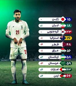 رتبه بندی فیفا