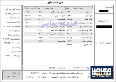 اندیشه معاصر - حقوق نهایی بازنشستگان ۱۴۰۴ مشخص شد اندیشه معاصر