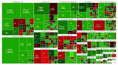 سبزپوشی بورس ادامه دار شد