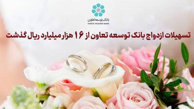 تسهیلات ازدواج بانک توسعه تعاون از 16 هزار میلیارد ریال گذشت