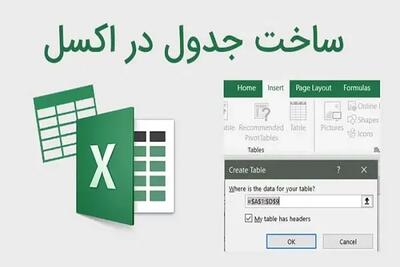 چگونه در اکسل جدول بکشیم؟/نحوه افزودن جدول به اکسل با ۳روش ساده اندیشه معاصر