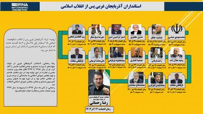 اینفوگرافیک | استانداران آذربایجان غربی پس از انقلاب اسلامی