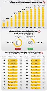 چالش صفر و یکی ایرانی‌ها