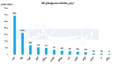 کارگردان ورود پول به صندوق‌ها