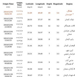 فوری| زلزله شدید در خوزستان