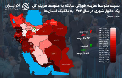 کدام استان کمترین سهم خوراکی از سبد مصرف خانوار را دارد؟