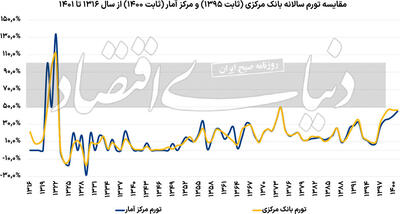 آماردهی در «مه»