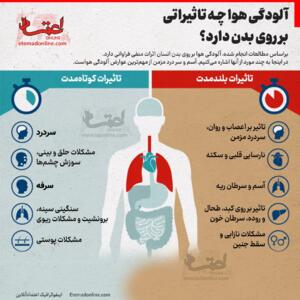 اینفوگرافی/ آلودگی هوا چه تاثیراتی روی بدن دارد؟ | اقتصاد24