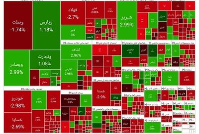 ۱۶۰۰ میلیارد تومان پول حقیقی از بورس گریخت