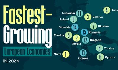 ۱۵ اقتصاد اروپایی که در سال ۲۰۲۴ سریع‌ترین رشد را داشتند (+ اینفوگرافی)