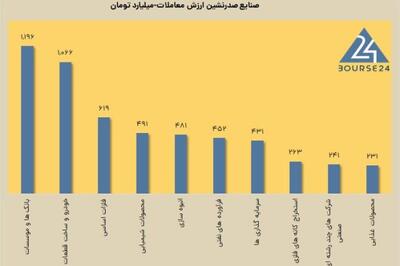 ارزش معاملات خرد 21 درصد کم شد