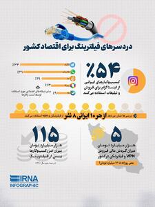 دردسرهای فیلترینگ برای اقتصاد کشور