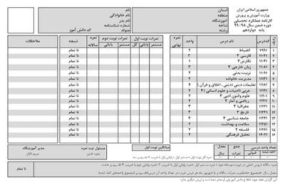 جزئیات صدور کارنامه جدید برای دبیرستانی ها توسط آموزش و پرورش | روزنو