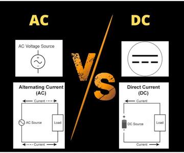 تفاوت منبع تغذیه AC و DC: نکاتی که باید پیش از خرید بدانید