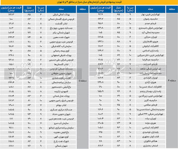 منطقه 5 گران‌تر است یا منطقه 4؟