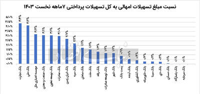 جعبه سیاه ناترازی یک بانک