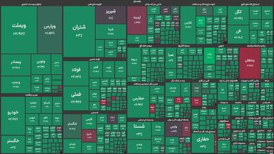 معاملات 12 نماد پتروشیمی بورس تعلیق شد/ پالایشگاه شیراز پیشتاز گروه نفتی شد