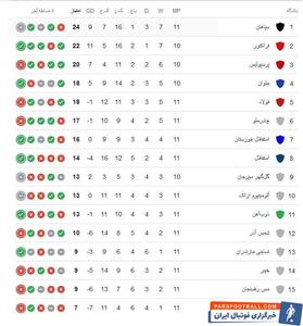 فرصت انتقام تراکتور از گل‌گهر ۱۷ روز بعد از حذف از جام حذفی - پارس فوتبال