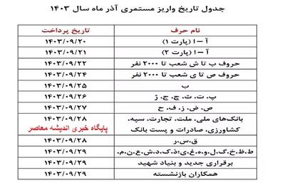 اندیشه معاصر - زمانبندی واریز حقوق آذر ۱۴۰۳ بازنشستگان تامین اجتماعی مشخص شد| آغاز همسان‌ سازی حقوق بازنشستگان از پنجشنبه؛ ۲۲ آذرماه اندیشه معاصر