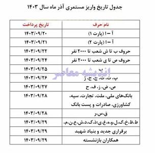 اندیشه معاصر - زمان واریز حقوق آذرماه بازنشستگان تامین اجتماعی اعلام شد + جدول زمانبندی اندیشه معاصر