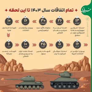 اینفوگرافی/ تمام اتفاقات مهم سال ۱۴۰۳ تا به این لحظه | اقتصاد24