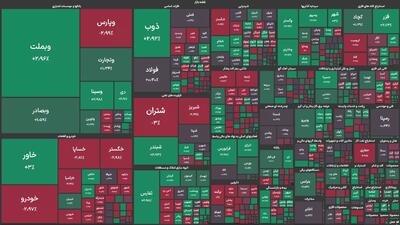 پتروشیمی‌های کازرون، ارومیه و گلستان بیشترین بازدهی گروه خود را ثبت کردند