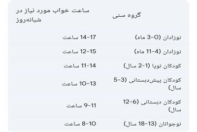 چرا کودکان امروزی در خوابیدن مشکل دارند؟ |  انصاف نیوز